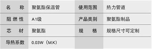 常德聚氨酯直埋保温管加工产品参数