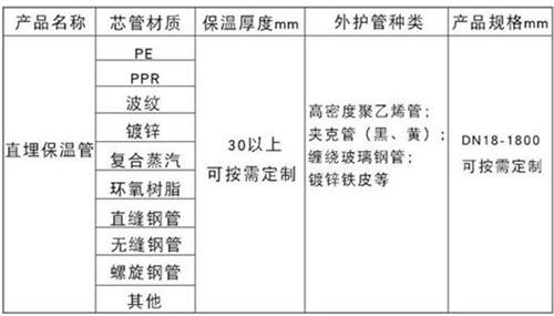 常德聚氨酯直埋保温管加工产品材质